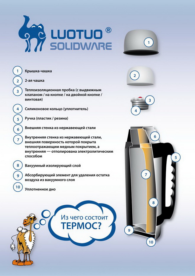 Termos-pompovyy-LuoTuo-Solidware-bogofi